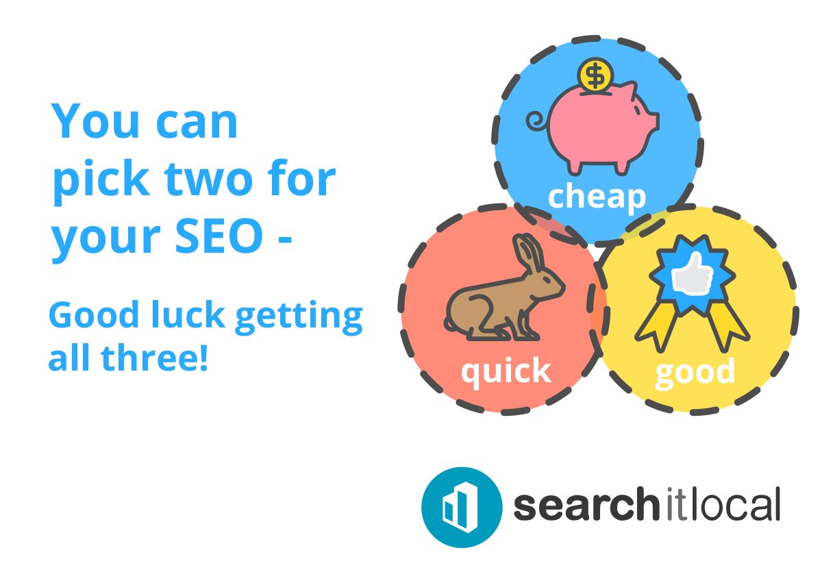 SEO balance: cheap, quick, good; pick two options.
