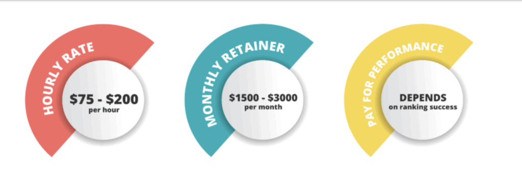 Pricing model: hourly, monthly, performance-based rates.