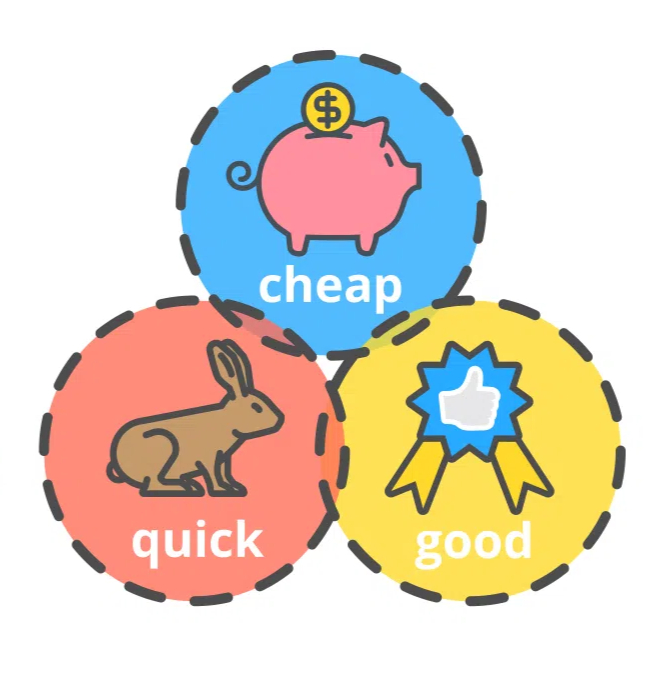 Venn diagram: Cheap, Quick, Good values.
